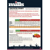 Mills Start-R 250ml HC (Racinaire)