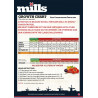 Mills Basis A/B HC 1ltr