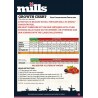 Mills C4 HC 5ltr