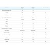 Alubox Insonorisé KSB 125 UN R (330m3)